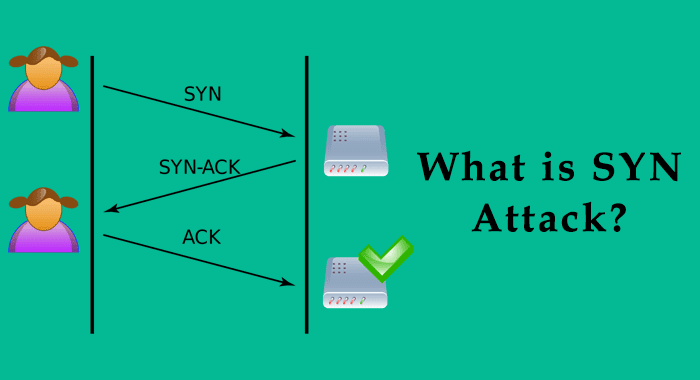 How Does the SYN Attack Works
